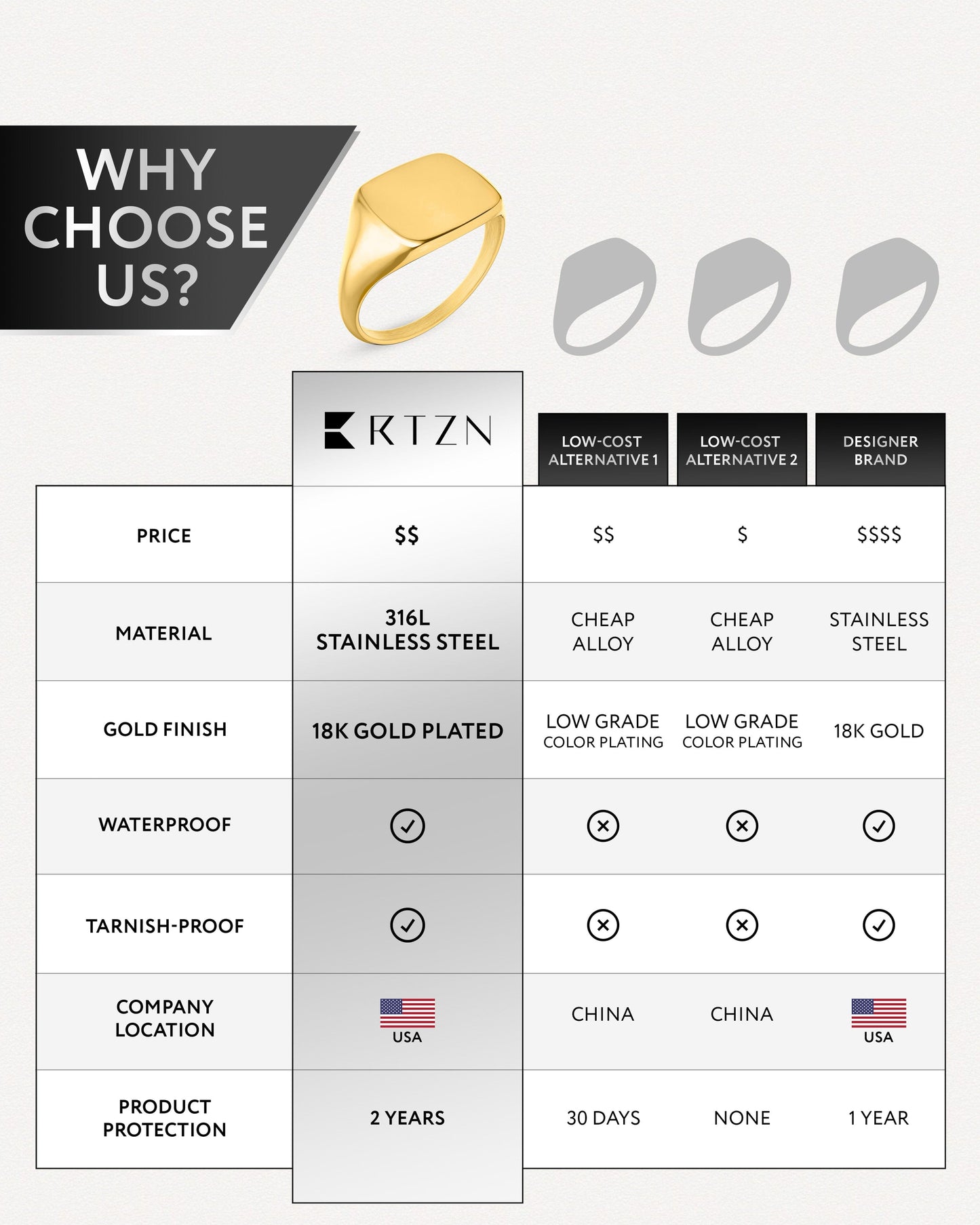 Square Signet Rings (Gold)
